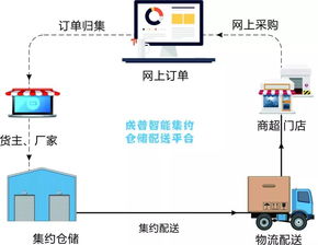 倉儲(chǔ)配送一體化解決方案 核心策略、關(guān)鍵軟件與服務(wù)應(yīng)用深度解析