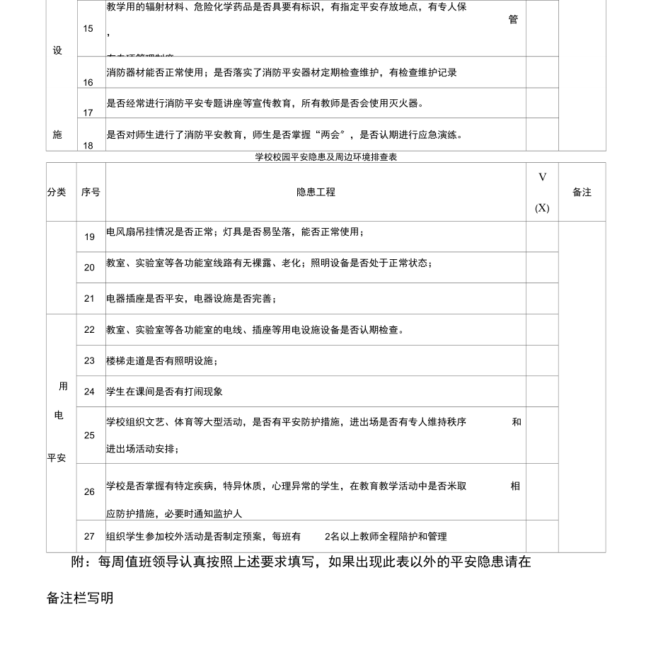 學(xué)校校園安全隱患及周邊環(huán)境排查報(bào)告（醫(yī)藥教學(xué)器材專項(xiàng)）