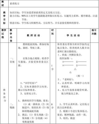 教案24 素質(zhì)練習(xí)3——醫(yī)藥教學(xué)器材的應(yīng)用與實(shí)踐